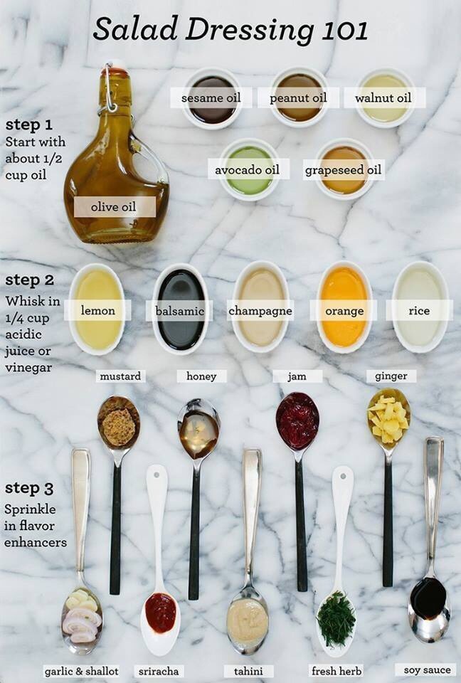 Salad Dressings Cheat Sheet simplyvegetarian777